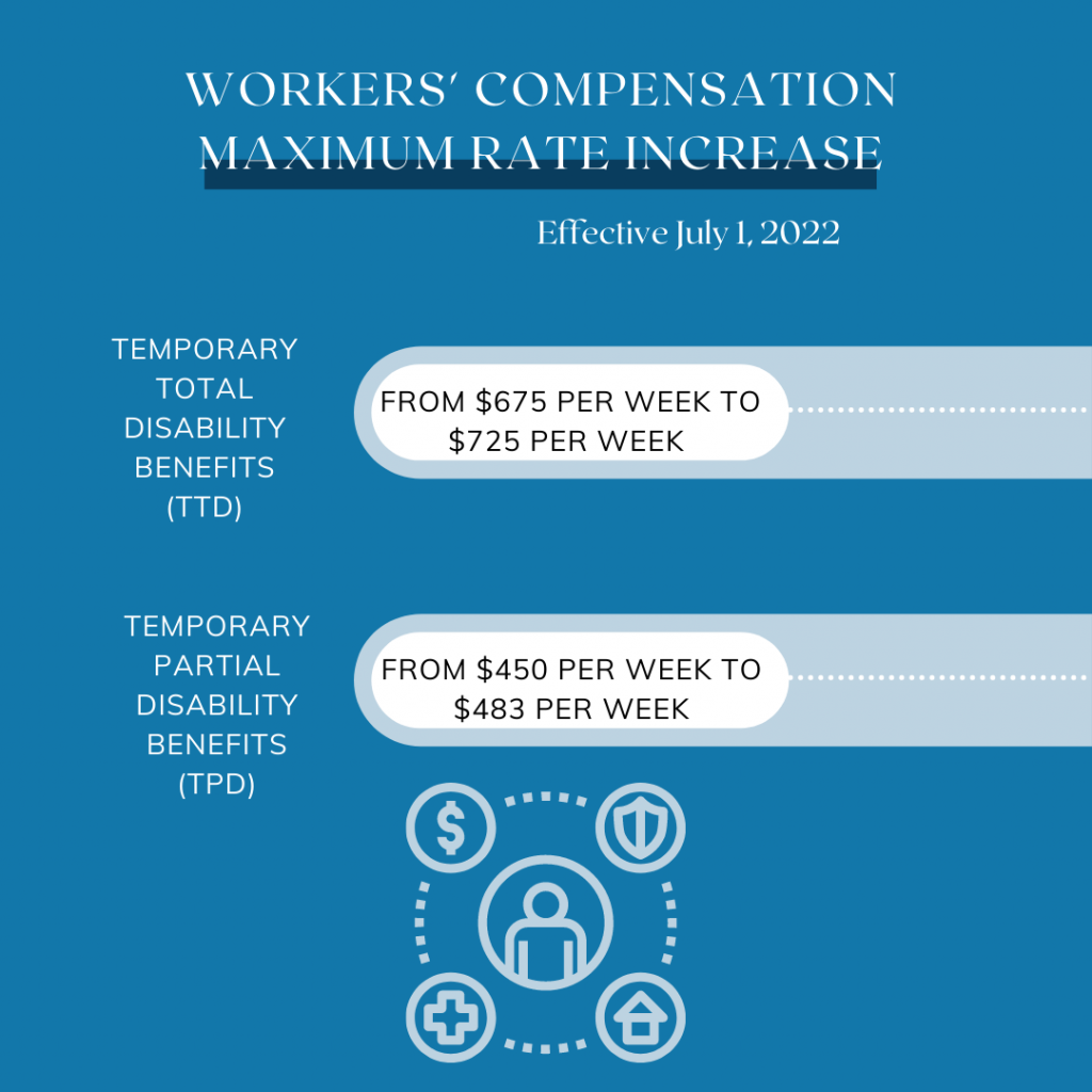 chart showing workers' compensation maximum benefits increase effective July 1, 2022