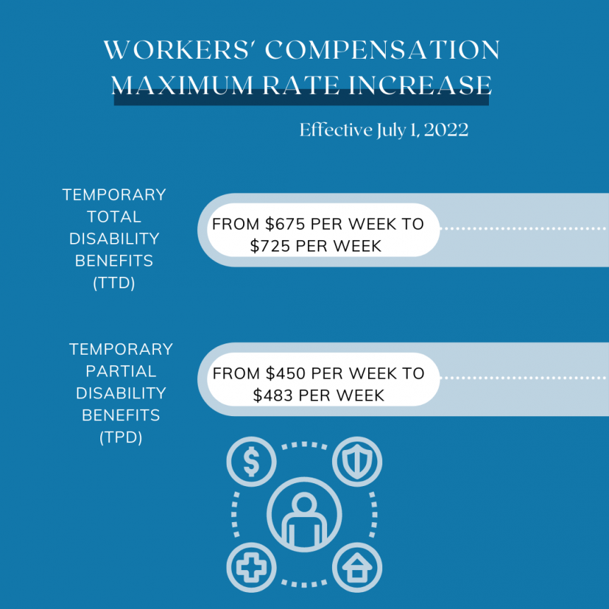 Workers' Compensation Maximum Increases Sadow and Froy